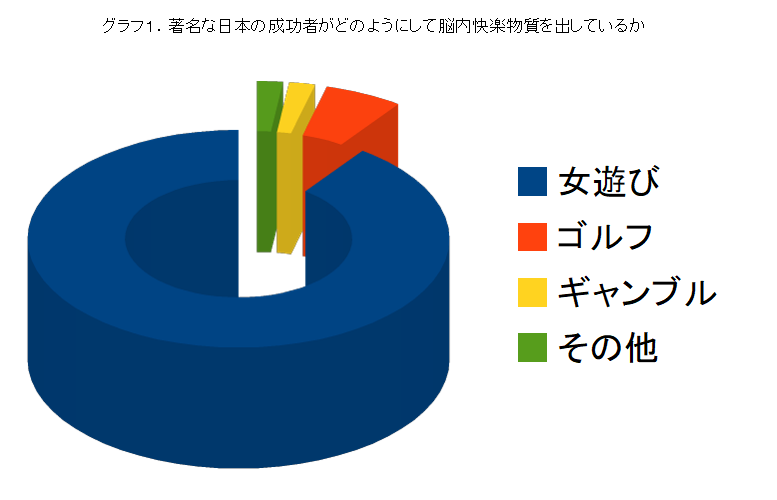 ��x���̐l�������p���r�E�X�I�i�j�[,�]�Ȋw,�r�W�l�X�Ɛ��~�G�l���M�[,�I�i��,�����Ɛl�Ԋ֌W�̊�]����,�]������,A10�_�o,���Ȍ[��,�����҂̖[���p,�����񂹂̖@��